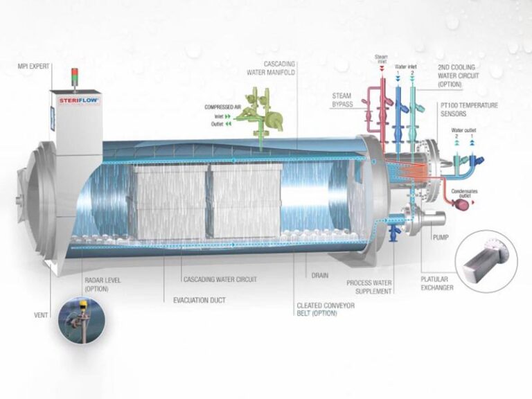 Steriflow Static Cascading Water Retort System Food, Beverages Australia, NZ, Pacific